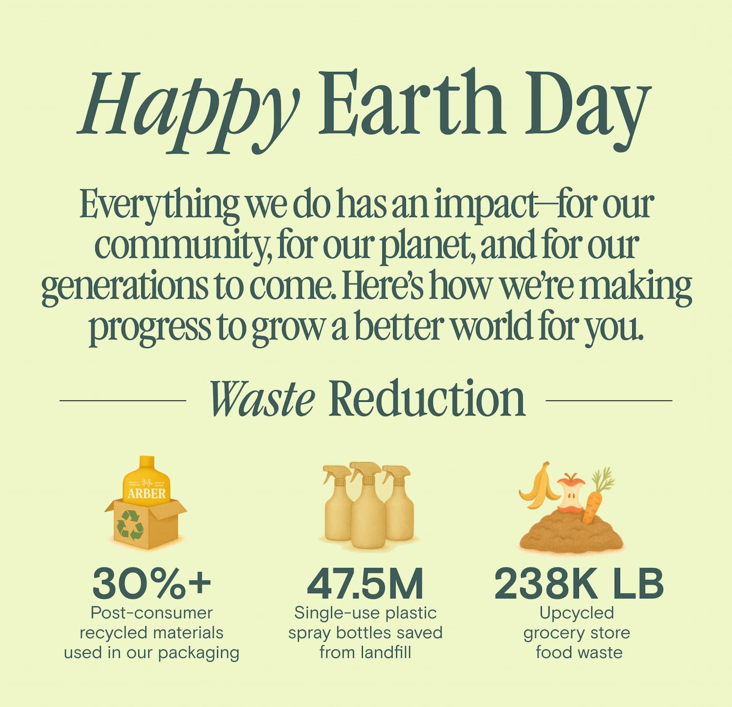Happy Earth Day Everything we do has an impact—for our community, for our planet, and for our generations to come. Here’s how we’re making progress to grow a better world for you.