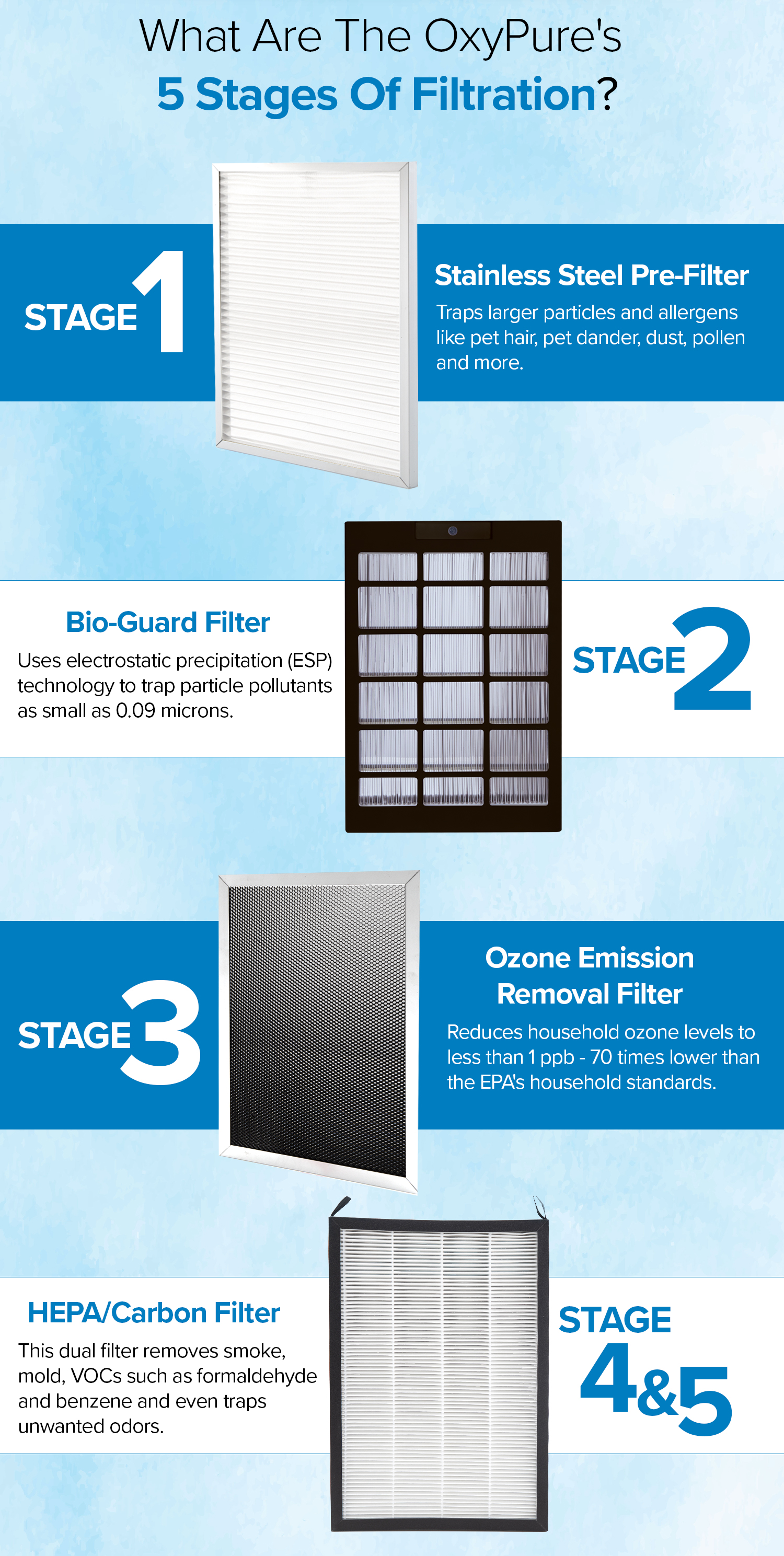 OxyPure Smart Air Purifier