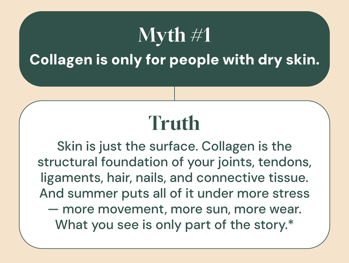 Myth #1
