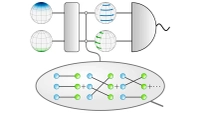 blue and green diagram showing photon exchange through an optical cavity linking two atomic ensembles, creating a shared entangled state