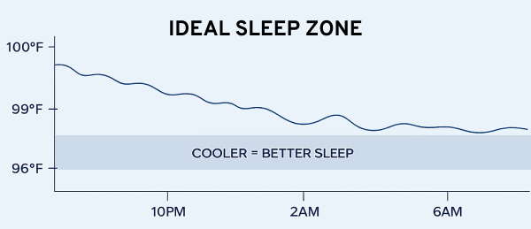 IDEAL SLEEP ZONE