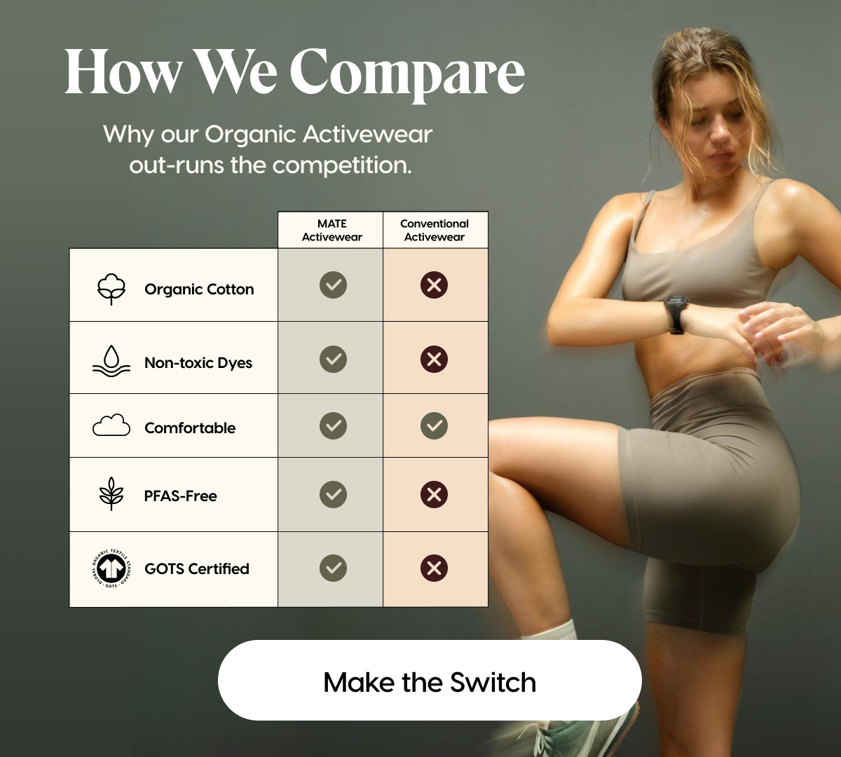 How we Compare | Why our Organic Activewear out-runs the competition. | Organic Cotton, Non-toxic dyes, Comfortable, PFAS-Free, GOTS Certified | Make the Switch