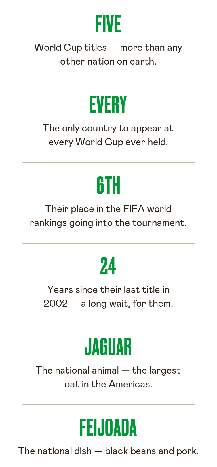 Brazil Cheatsheet