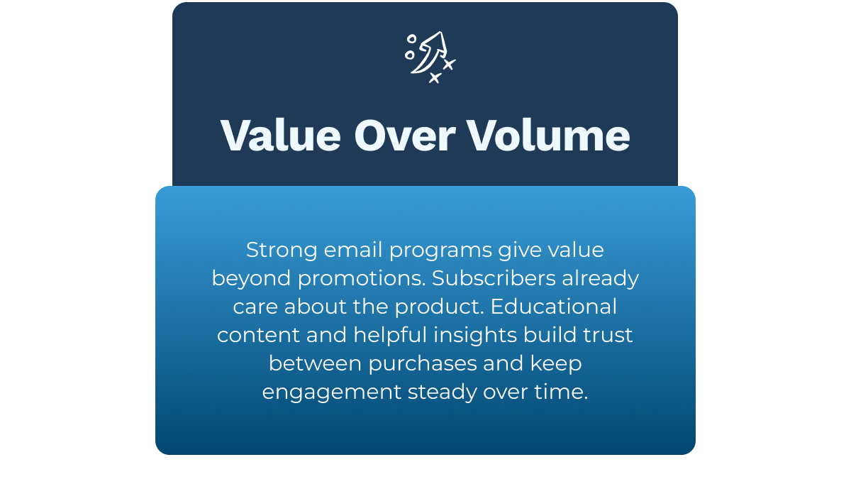 Value Over Volume