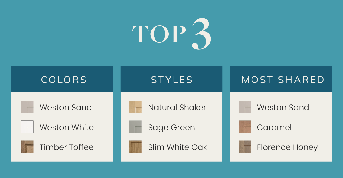Top 3 Colors, Styles and Most Loved