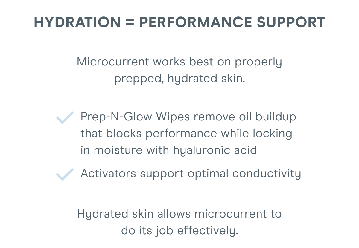 Hydration = Performance Support
