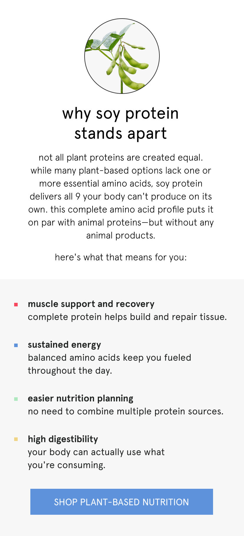  why soy protein stands apart   not all plant proteins are created equal. while many plant-based options lack one or more essential amino acids, soy protein delivers all 9 your body can't produce on its own. this complete amino acid profile puts it on par with animal proteins—but without any animal products.      here's what that means for you:       muscle support and recovery: complete protein helps build and repair tissue   sustained energy: balanced amino acids keep you fueled throughout the day   easier nutrition planning: no need to combine multiple protein sources   high digestibility: your body can actually use what you're consuming