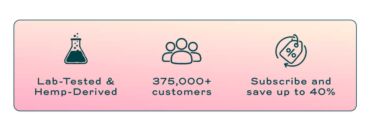 Lab-Tested and Hemp-Derived | 375,000+ customers | Subscribe and save up to 40%