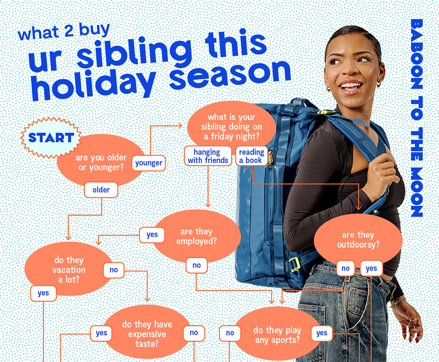 What 2 Buy Ur SiblingThis Holiday Season