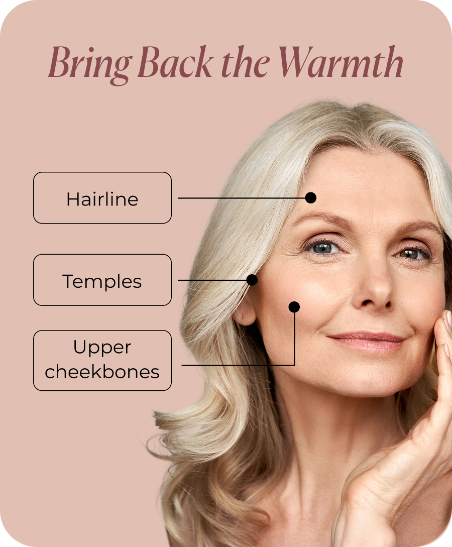 A single sweep of Cream Bronzer on the right places brings all of that back.  Hairline  Temples  Upper cheekbones 