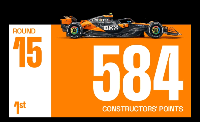 Round 15: 1st in Constructors standings on 584