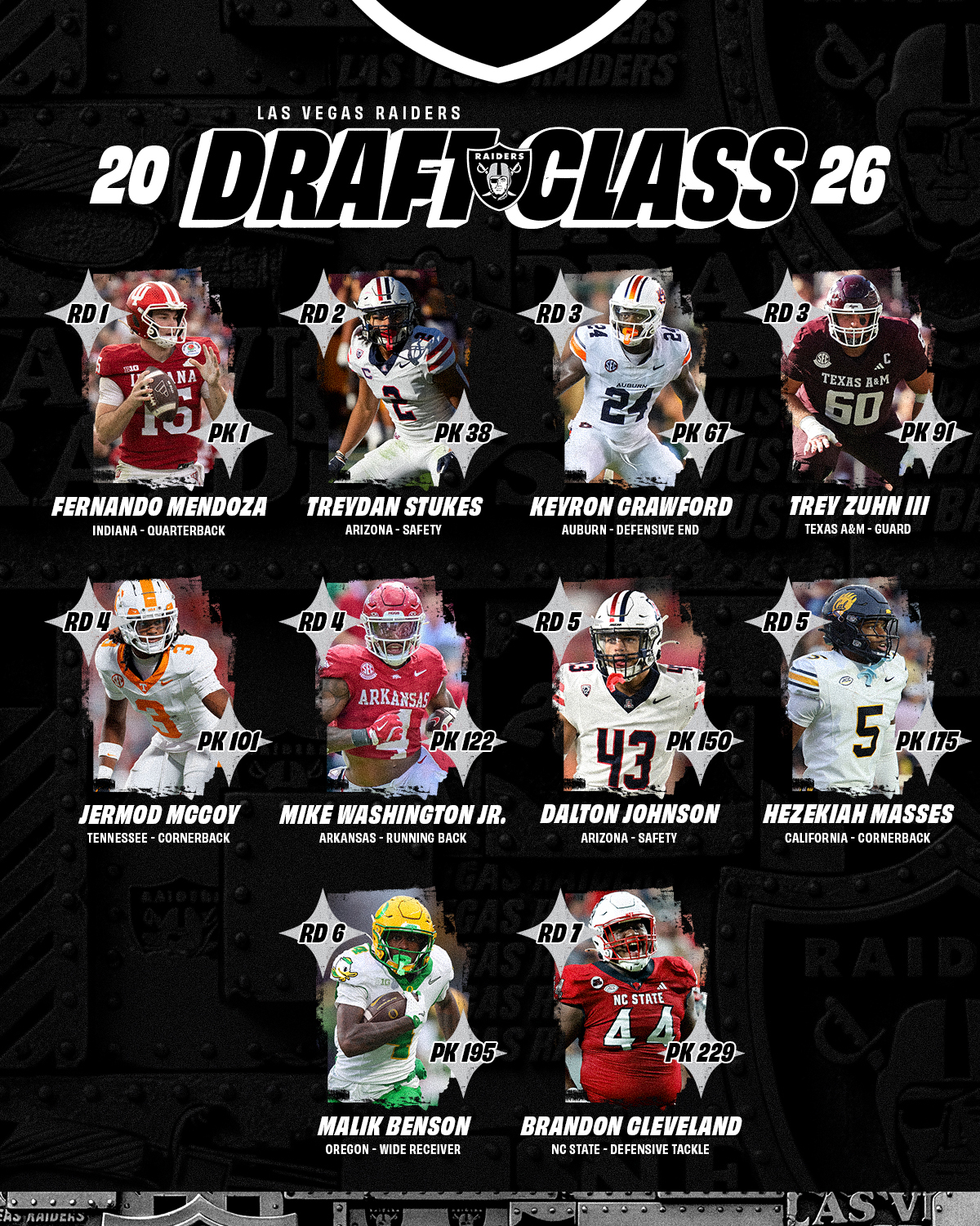 Las Vegas Raiders 2026 Draft Class