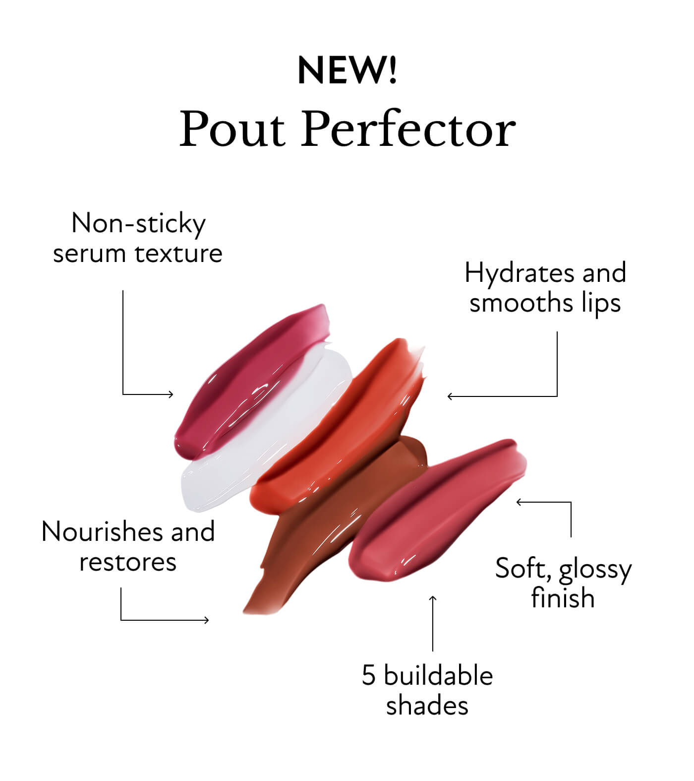 NEW! Pout Perfector  Non-sticky serum texture Hydrates and smooths lips Nourishes and restores Soft, glossy finish 5 buildable shades