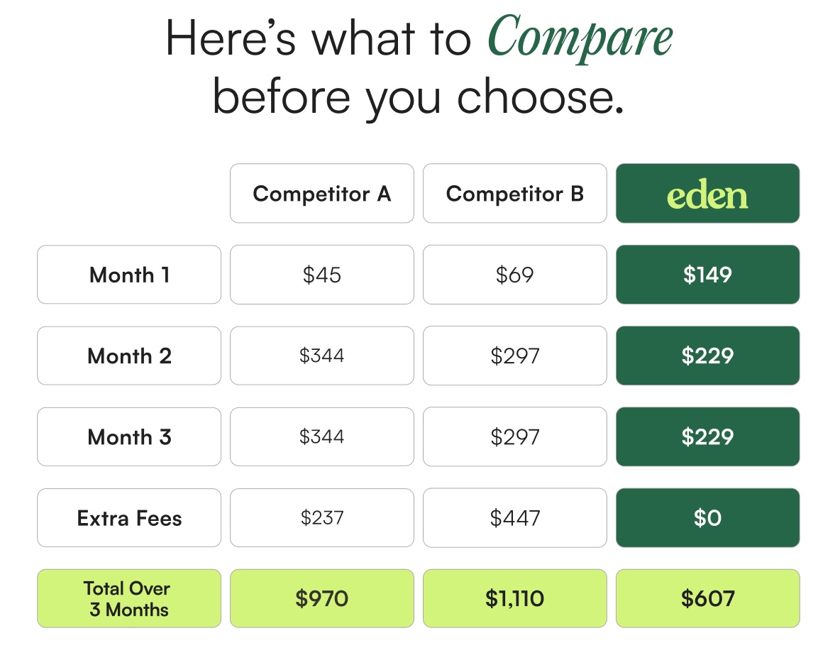 Here’s what to Compare before you choose.