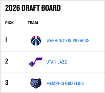 NBA DRAFT BOARD