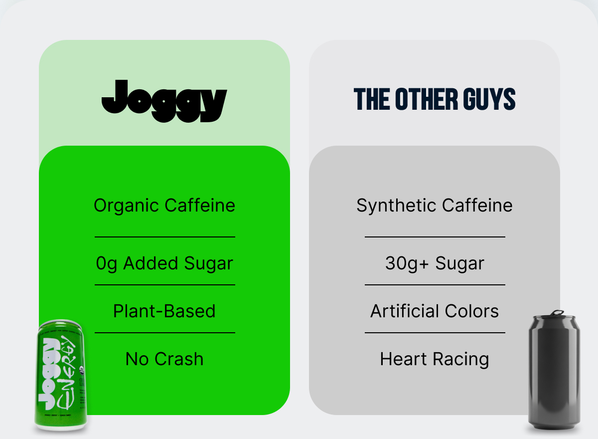 JOGGY vs OTHER GUYS