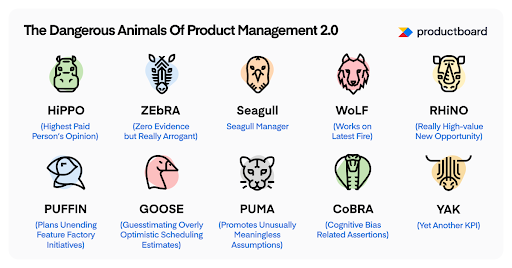 Dangerous Animals of Product Management