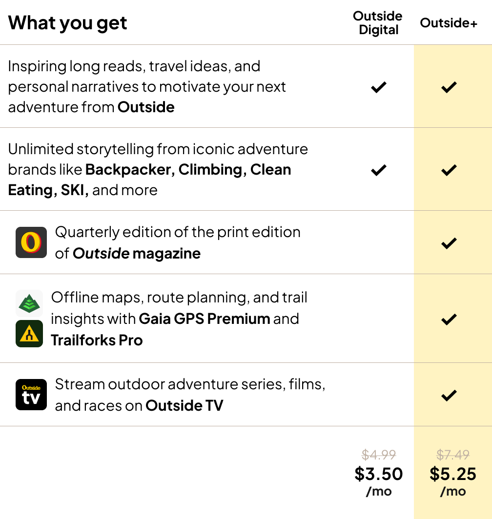 Outside+ vs Digital Plan Features
