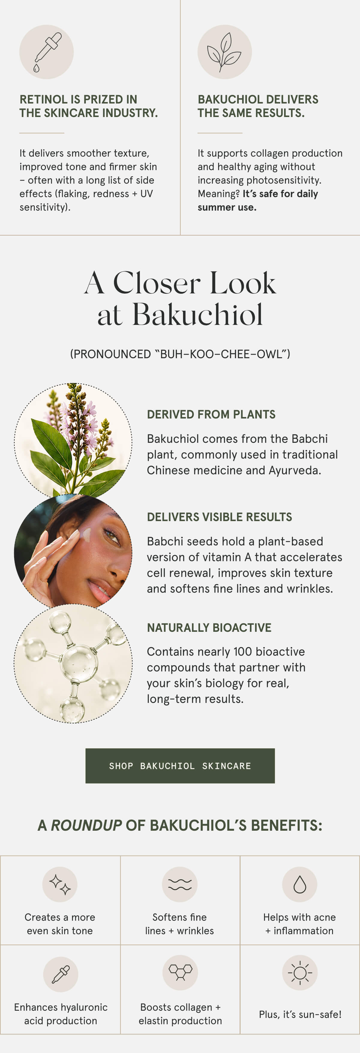Retinol is prized in the skincare industry. It delivers smoother texture, improved tone and firmer skin – often with a long list of side effects (flaking, redness + UV sensitivity).  Bakuchiol delivers the same results. It supports collagen production and healthy aging without increasing photosensitivity. Meaning? It’s safe for daily summer use.  A Closer Look at Bakuchiol  (PRONOUNCED “BUH–KOO–CHEE–OWL”)  DERIVED FROM PLANTS Bakuchiol comes from the Babchi plant, commonly used in traditional Chinese medicine and Ayurveda.  DELIVERS VISIBLE RESULTS Babchi seeds hold a plant-based version of vitamin A that accelerates cell renewal, improves skin texture and softens fine lines and wrinkles.  NATURALLY BIOACTIVE Contains nearly 100 bioactive compounds that partner with your skin’s biology for real, long-term results.  [SHOP BAKUCHIOL SKINCARE]  A roundup of bakuchiol’s benefits: – Creates a more even skin tone – Softens fine lines + wrinkles – Helps with acne + inflammation  – Enhances hyaluronic acid production – Boosts collagen + elastin production  Plus, it’s sun-safe!