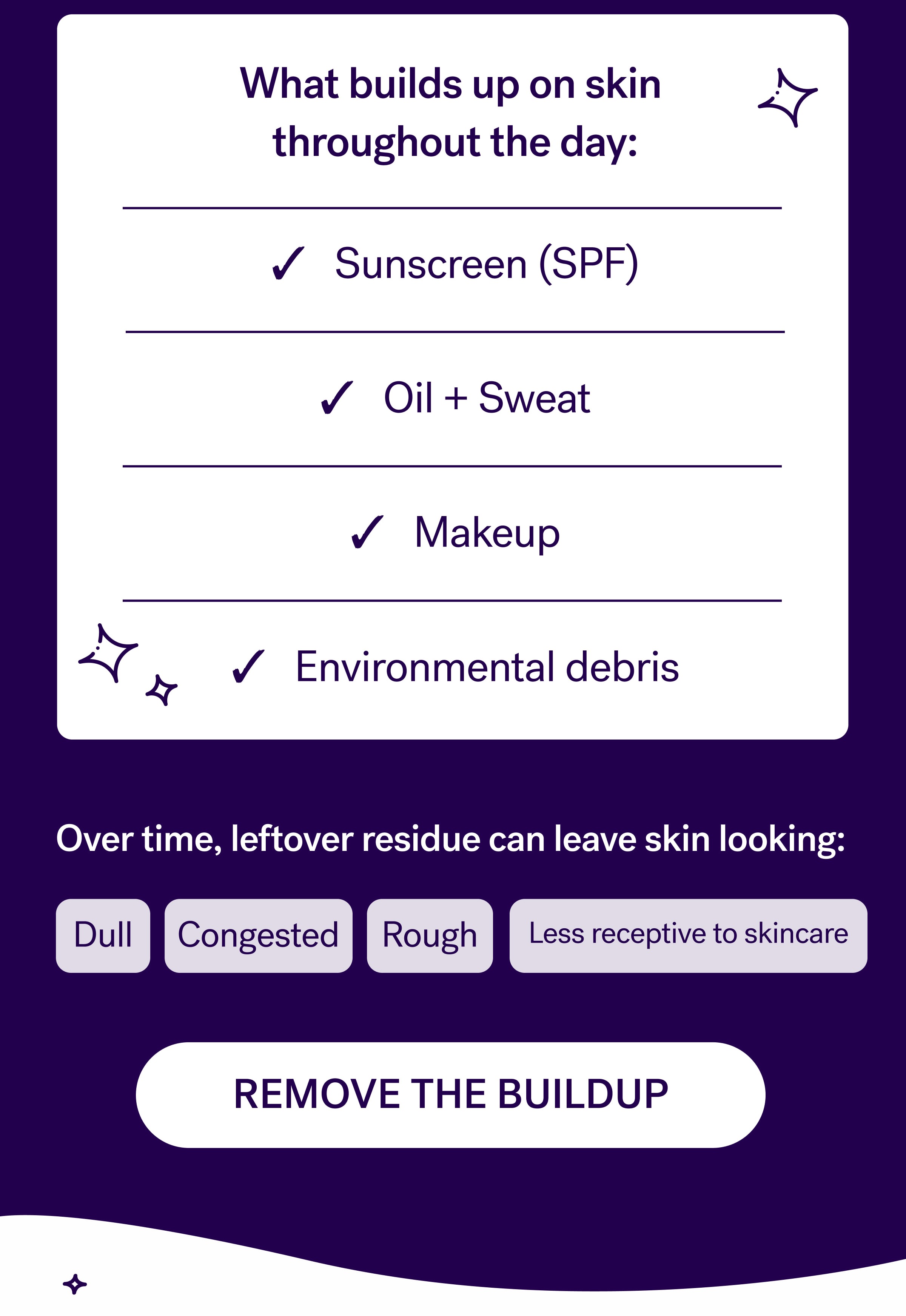 What builds up on skin  throughout the day: ✓   Sunscreen (SPF)  ✓   Oil + Sweat  ✓   Makeup  ✓   Environmental debris Over time, leftover residue can leave skin looking: Dull Congested Rough Less receptive to skincare REMOVE THE BUILDUP