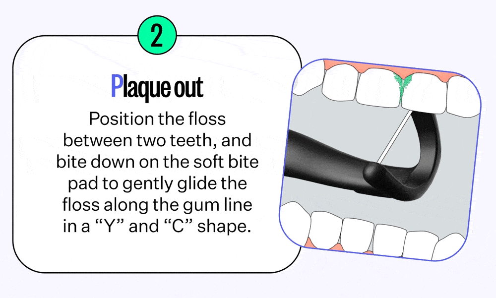 Plaque Out | Position the floss between two teeth, and bite down on the soft bite pad to gently glide the floss along the gum line in a "Y" and "C" shape