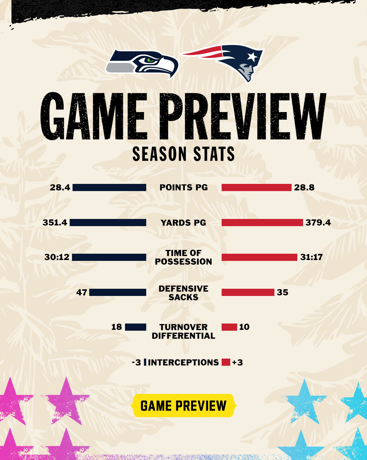 Game Preview Season Stats.