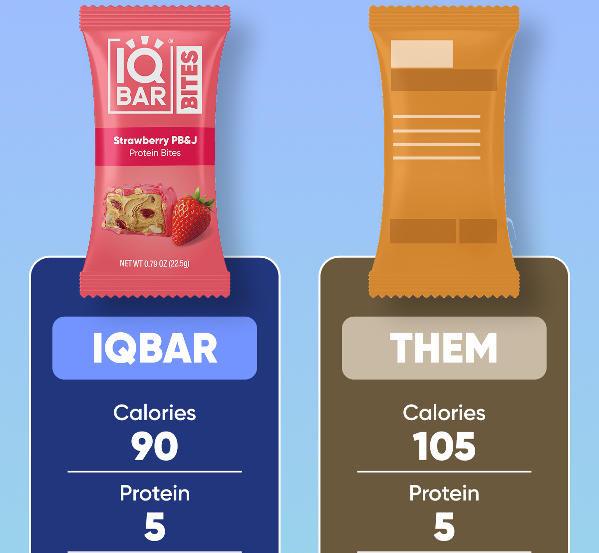 IQBAR vs Them