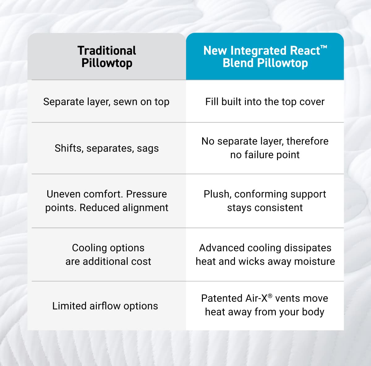 H Performance®  Pillowtop Mattress