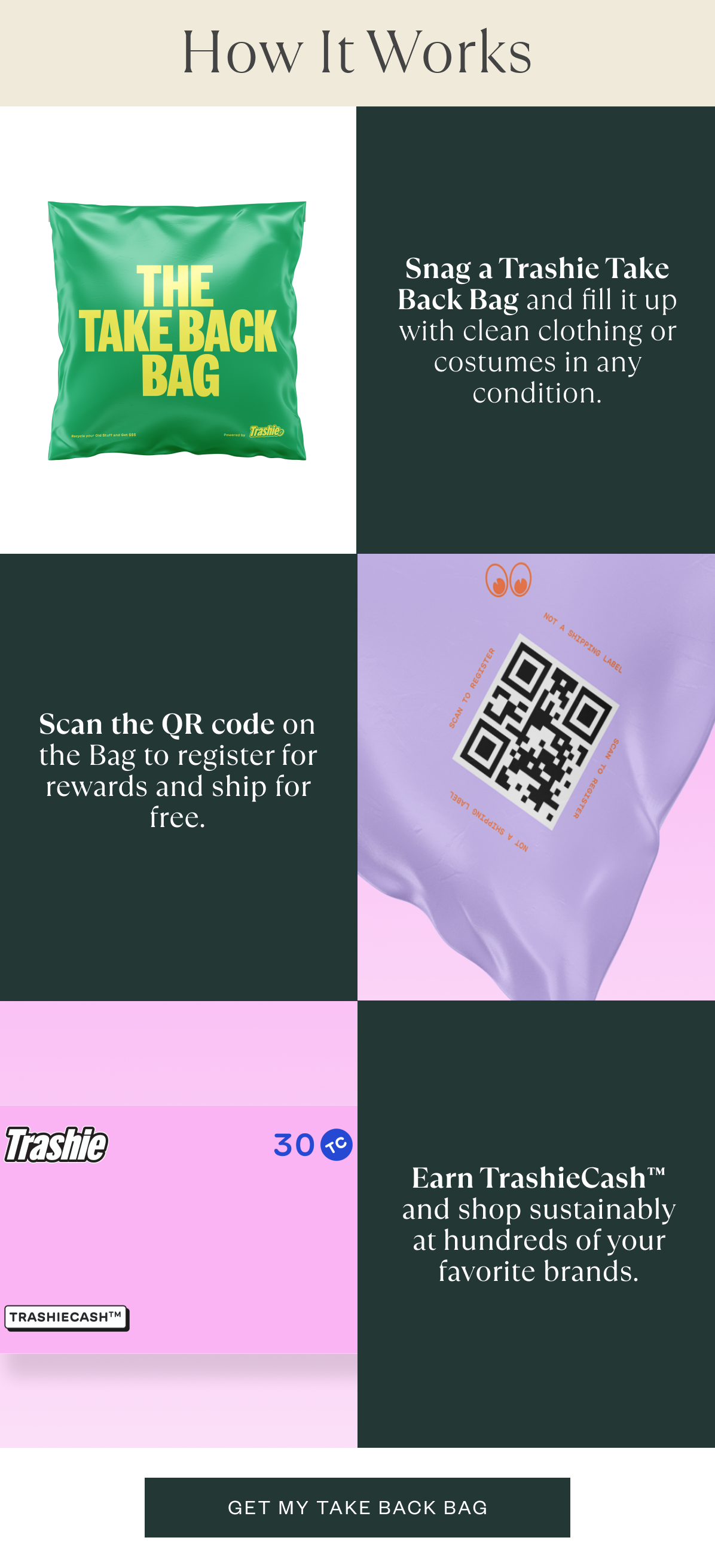 Steps showing how to use the Trashie Take Back Bag with QR code and rewards.