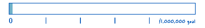 Animated gif goal