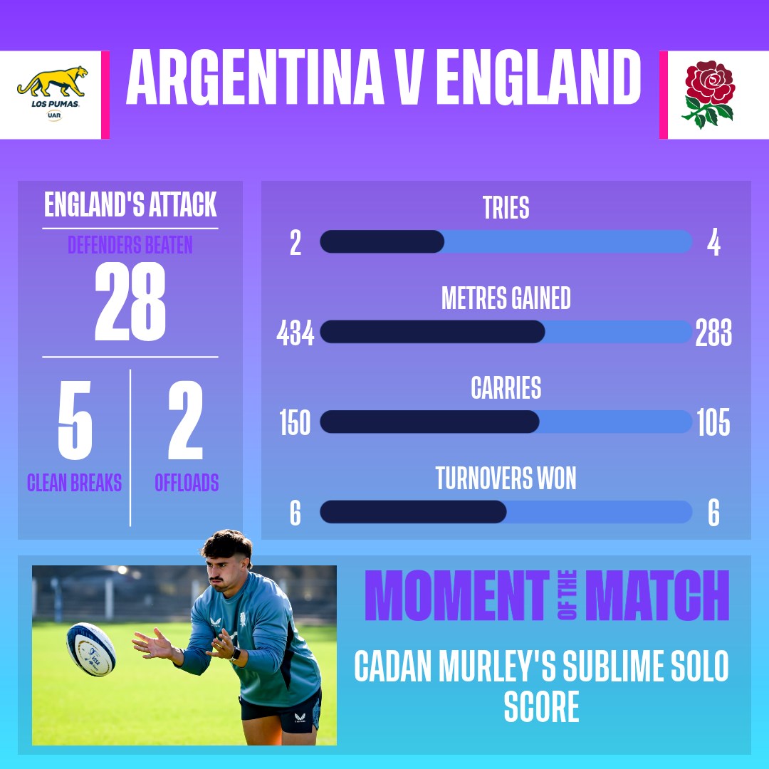 Match Stats