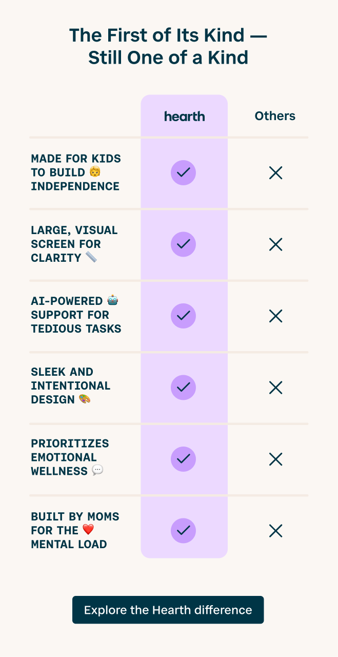 Comparison Chart