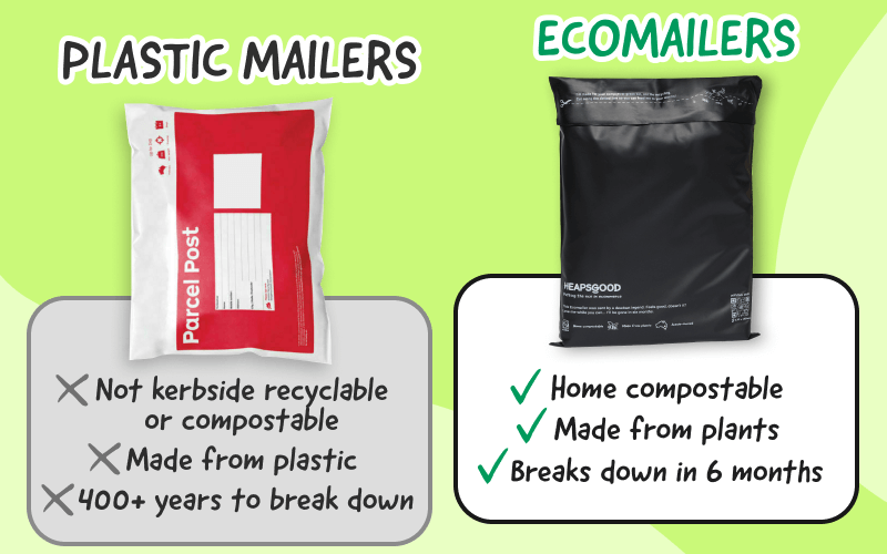 Shop Ecomailers