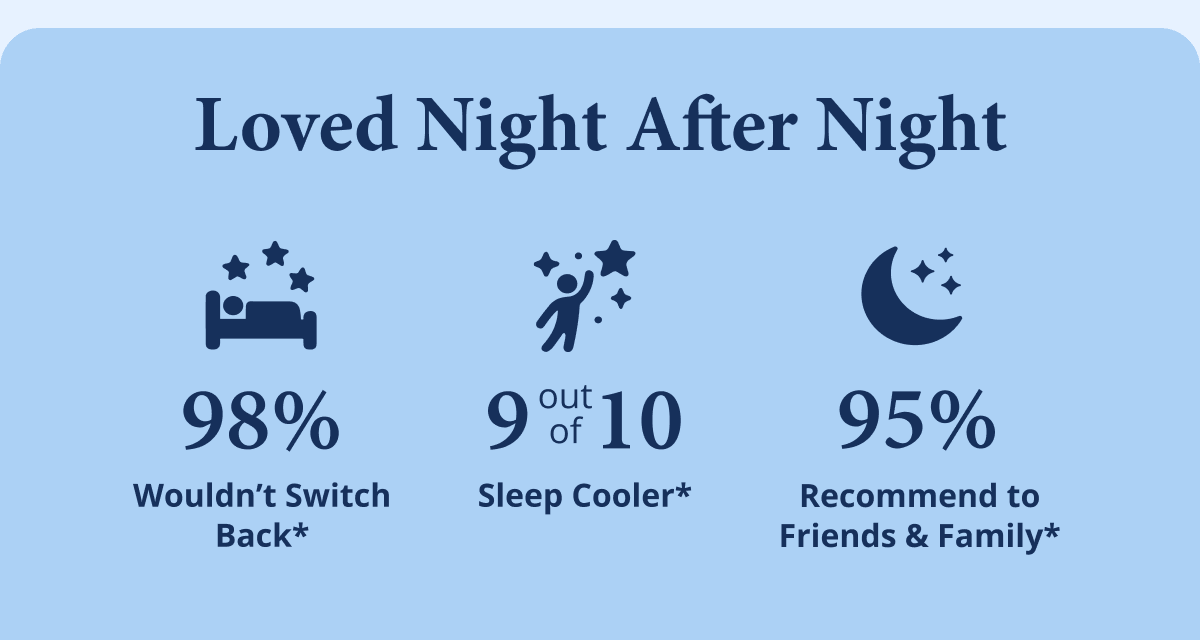 Loved Night After Night