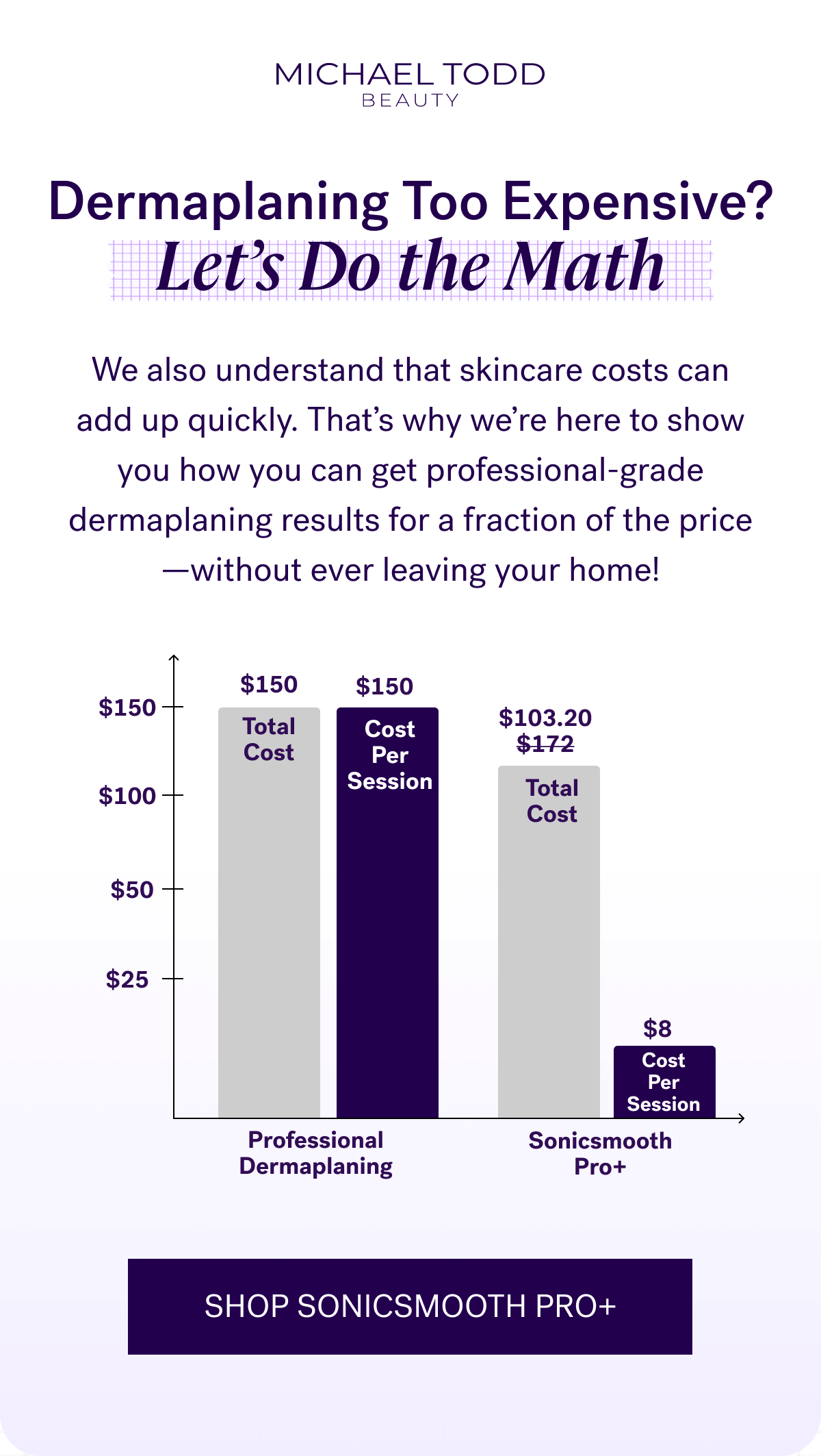 Dermaplaning Too Expensive? Let’s Do the Math
