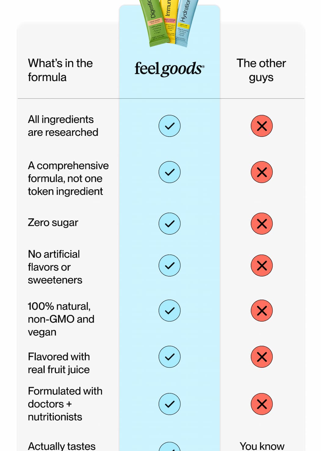 What is in the formula