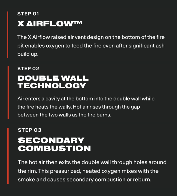 How We're Smokeless