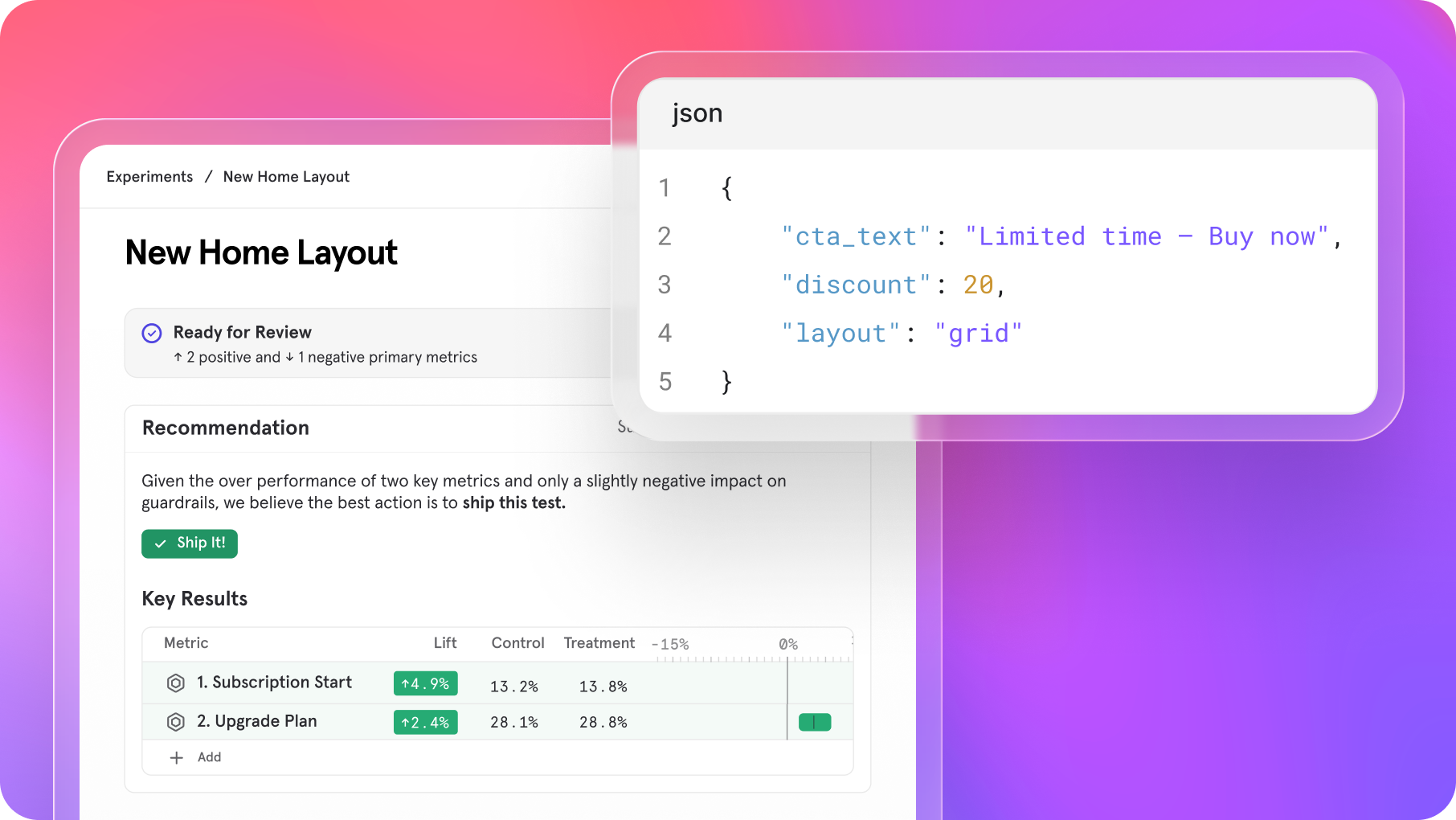 Example of experiments report with JSON parameters overlaid on top