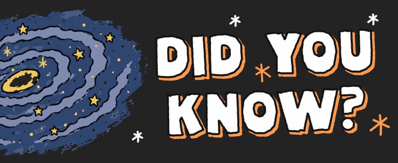 Did you know?