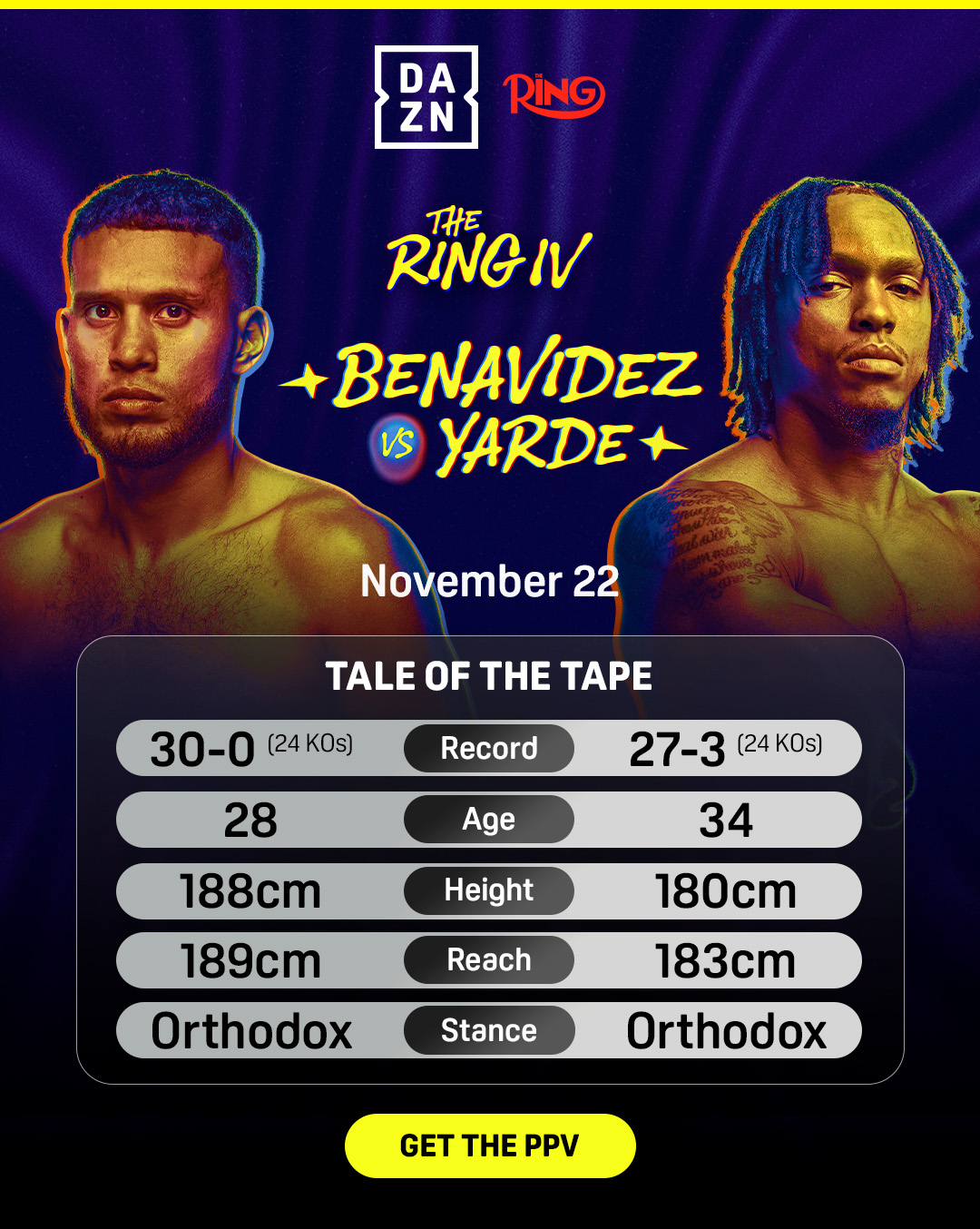 Benavidez vs Yarde