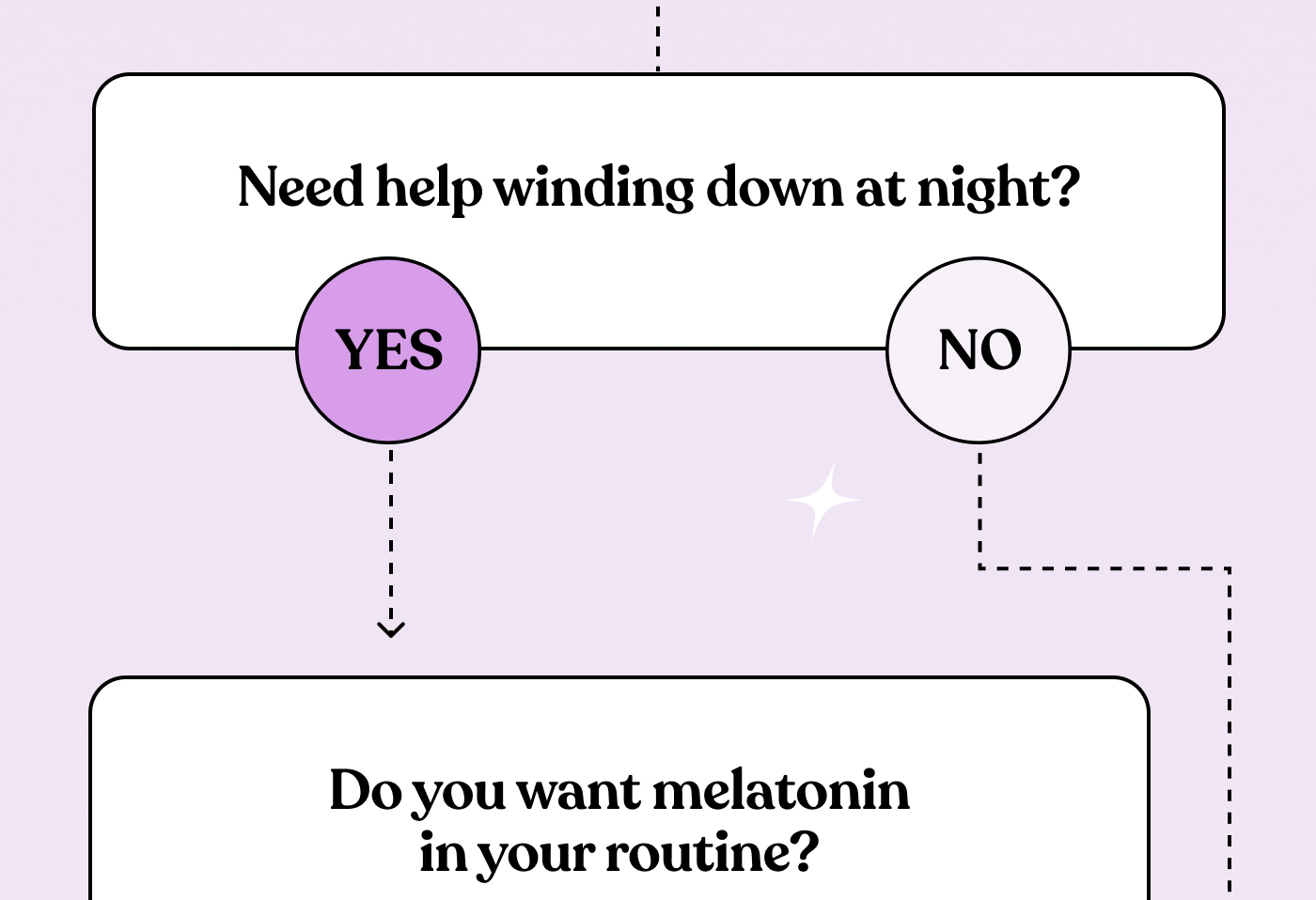 Need help winding down at night? YES          NO  Do you want melatonin in your routine? YES          NO