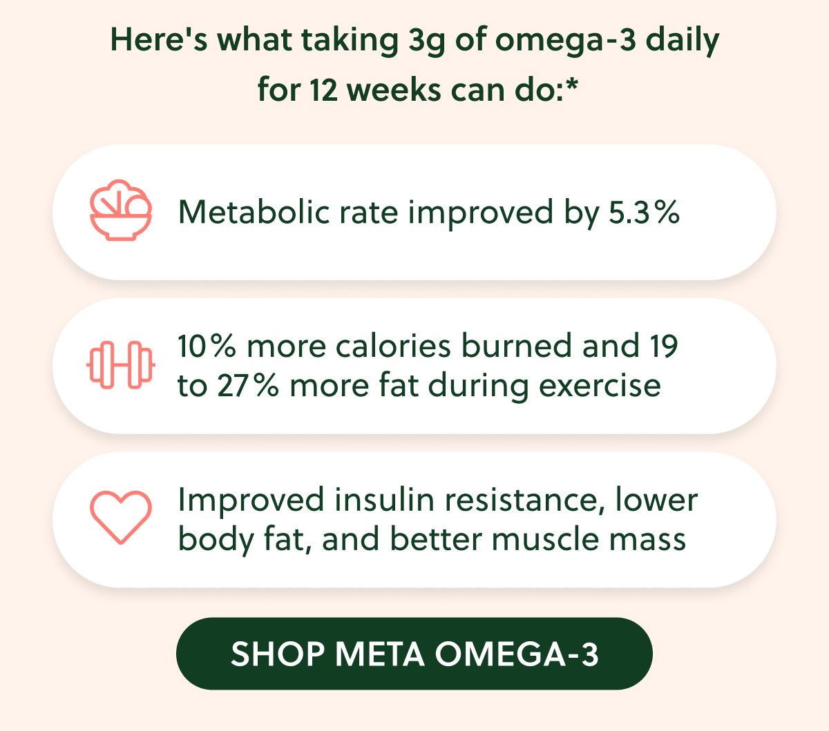 Here's what taking 3g of omega-3 daily for 12 weeks can do:* Metabolic rate improved by 5.3% 10% more calories burned and 19 to 27% more fat during exercise Improved insulin resistance, lower body fat, and better muscle mass SHOP META OMEGA-3