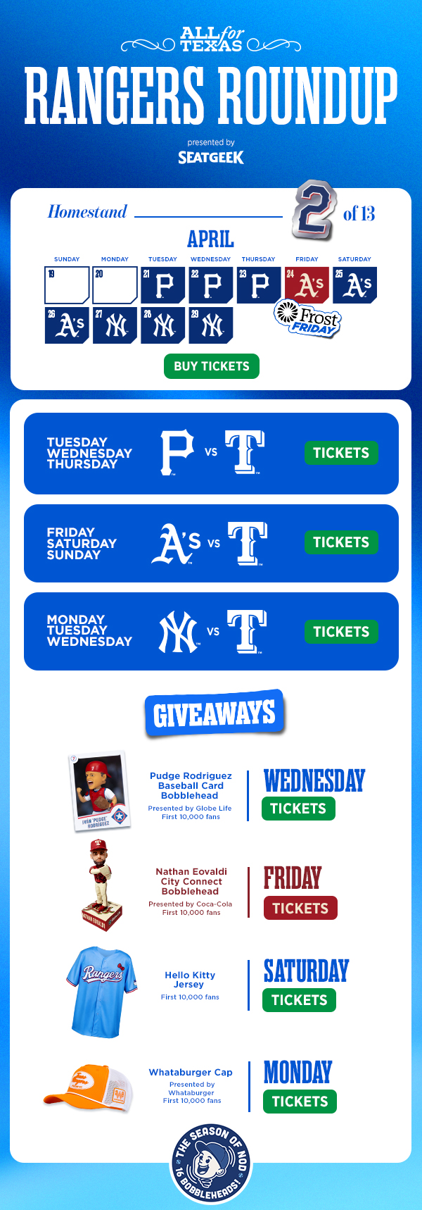 Rangers Roundup