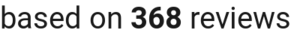 number of reviews