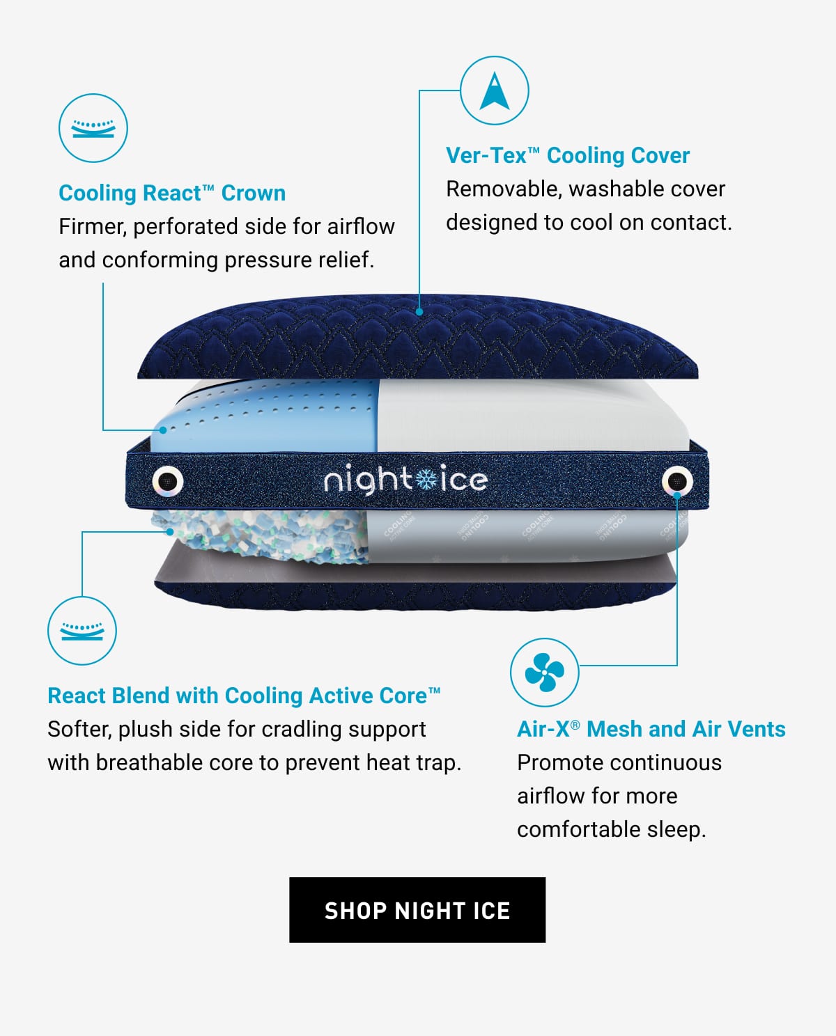 Cooling React™ Crown: Firmer, perforated side for airflow and conforming pressure relief.  |  Ver-Tex™ Cooling Cover: Removable, washable cover designed to cool on contact.  |  React Blend with Cooling Active Core™: Softer, plush side for cradling support with breathable core to prevent heat trap.  |  Air-X® Mesh and Air Vents: Promote continuous airflow for more comfortable sleep. SHOP NIGHT ICE