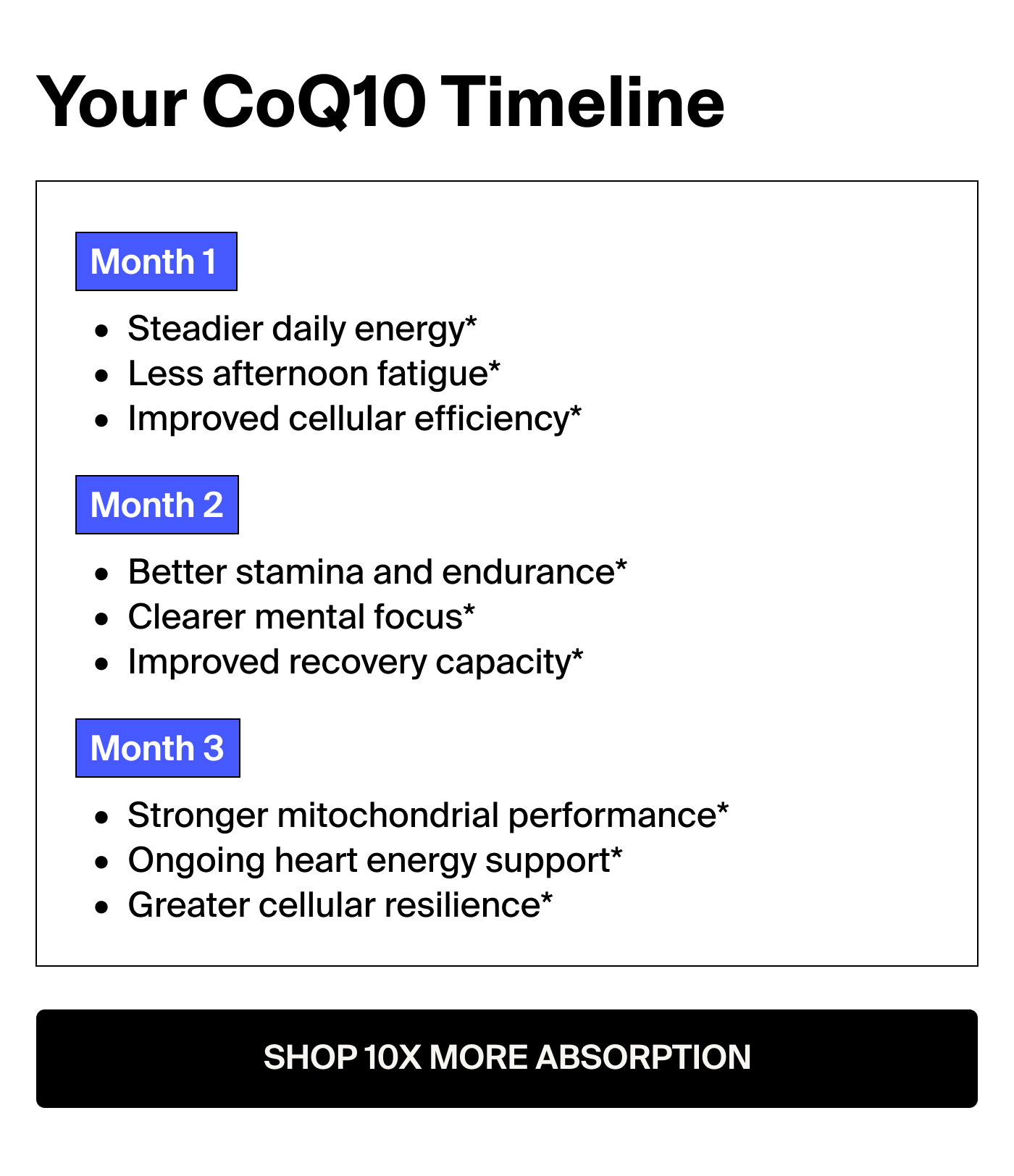 Your CoQ10 Timeline. Month 1 Steadier daily energy Less afternoon fatigue Improved cellular efficiency  Month 2 Better stamina and endurance Clearer mental focus Improved recovery capacity  Month 3 Stronger mitochondrial performance Ongoing heart energy support Greater cellular resilience. SHOP 10X MORE ABSORPTION
