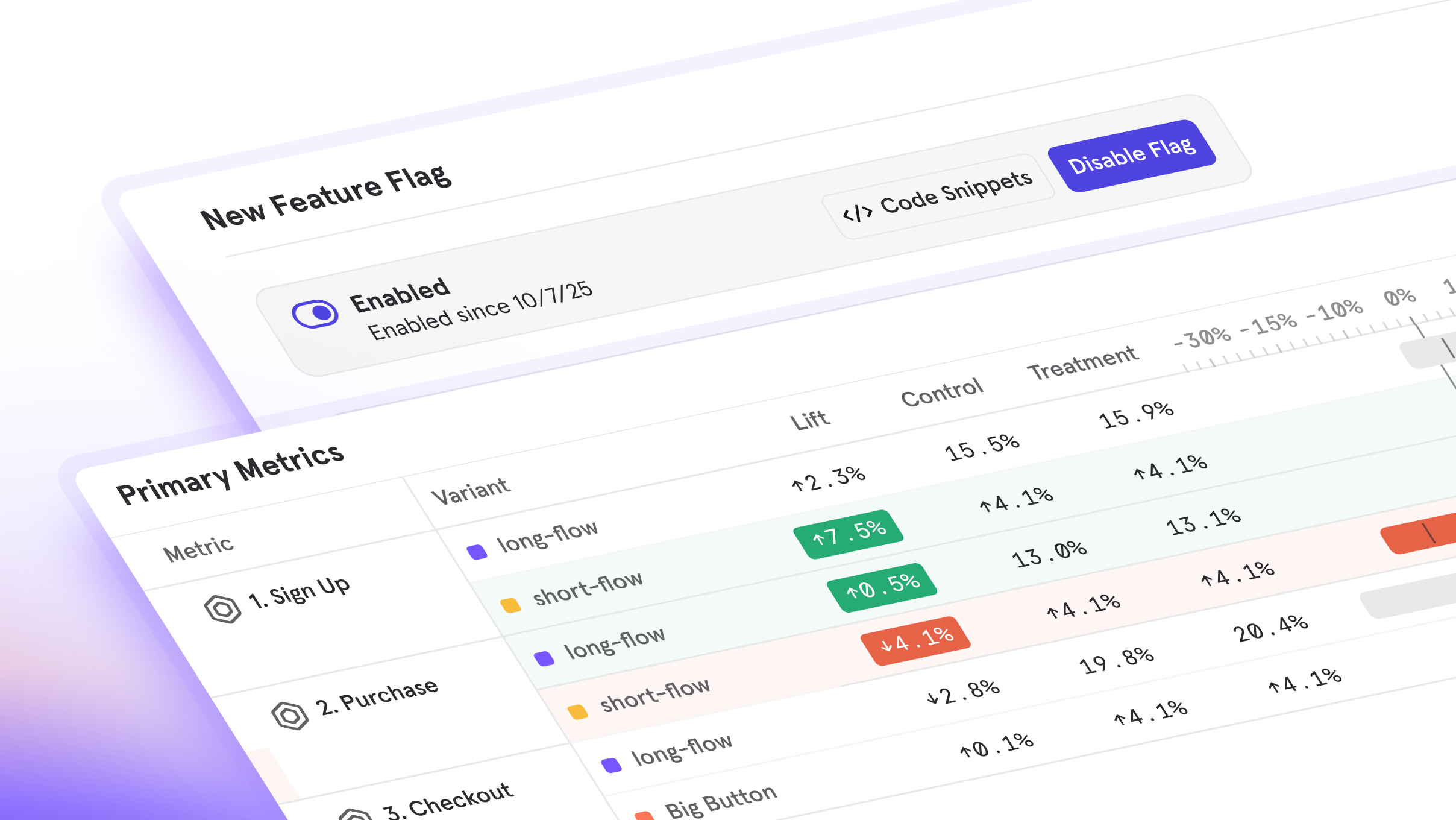 Mixpanel's native Feature Flags tool