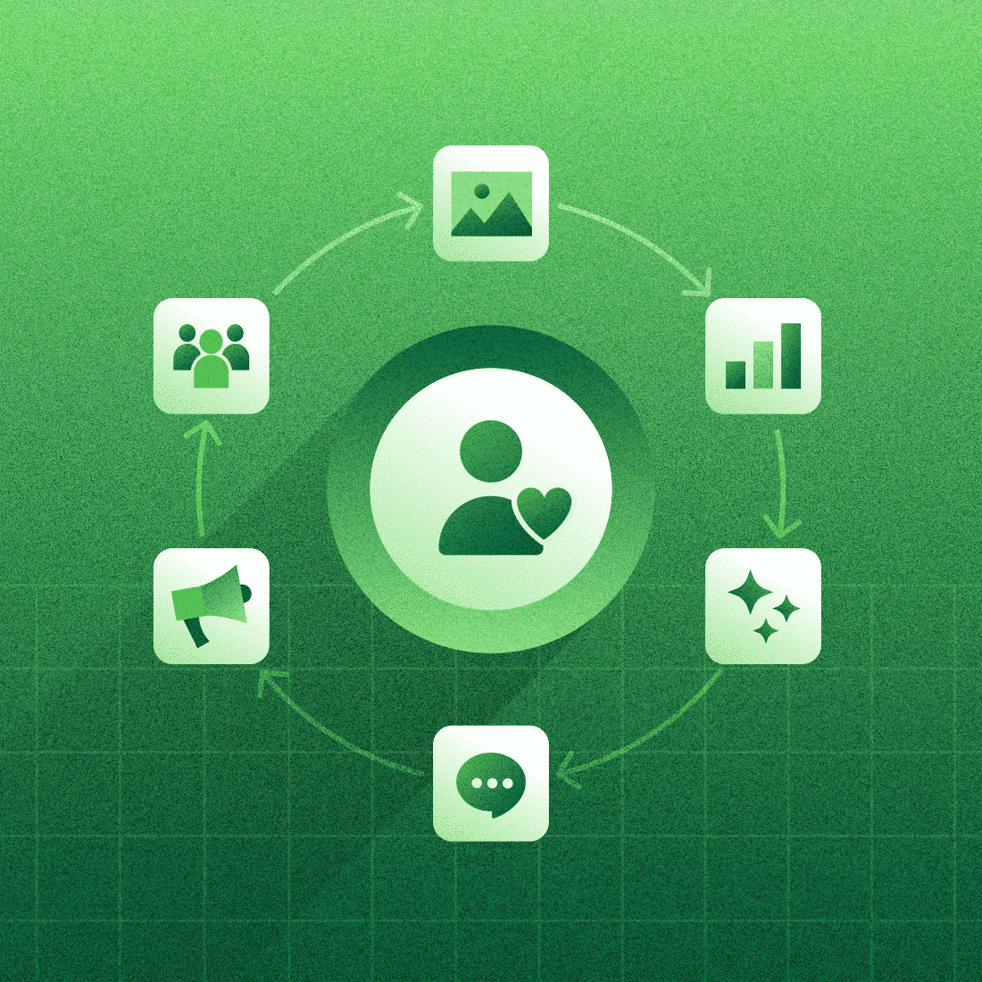 How to build a modern social media marketing funnel
