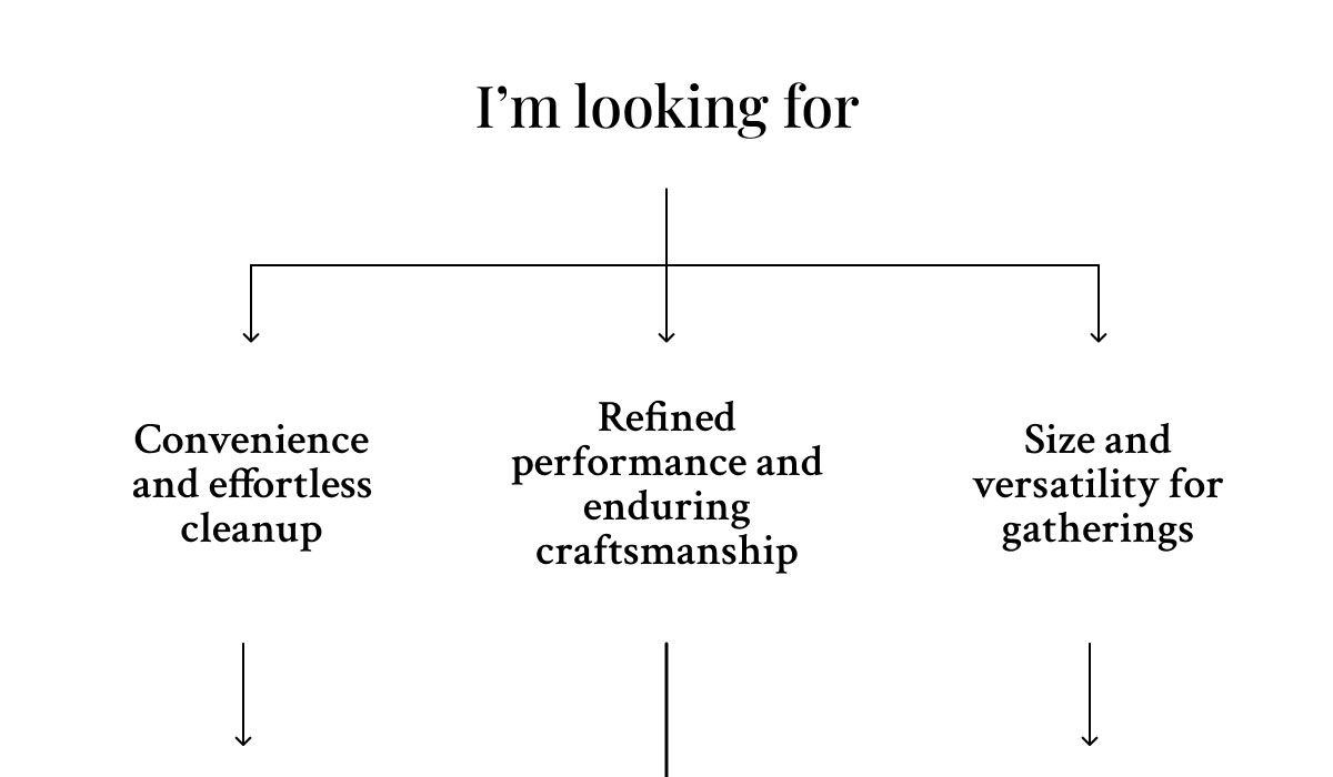 I'm looking for