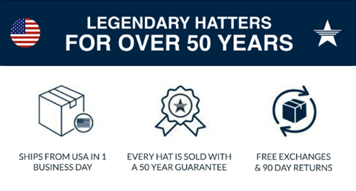 Section titled Legendary Hatters For Over 50 Years with icons: Ships in 1 Day, 90 Day Returns, 50 Year Guarantee